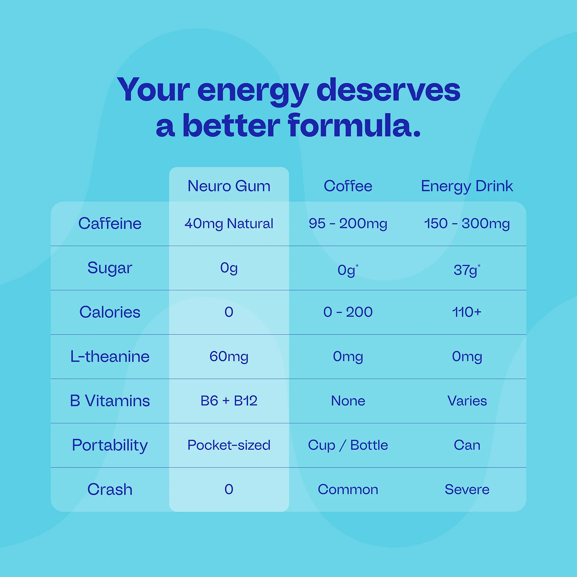 Energy & Focus™ Mints - Image 16