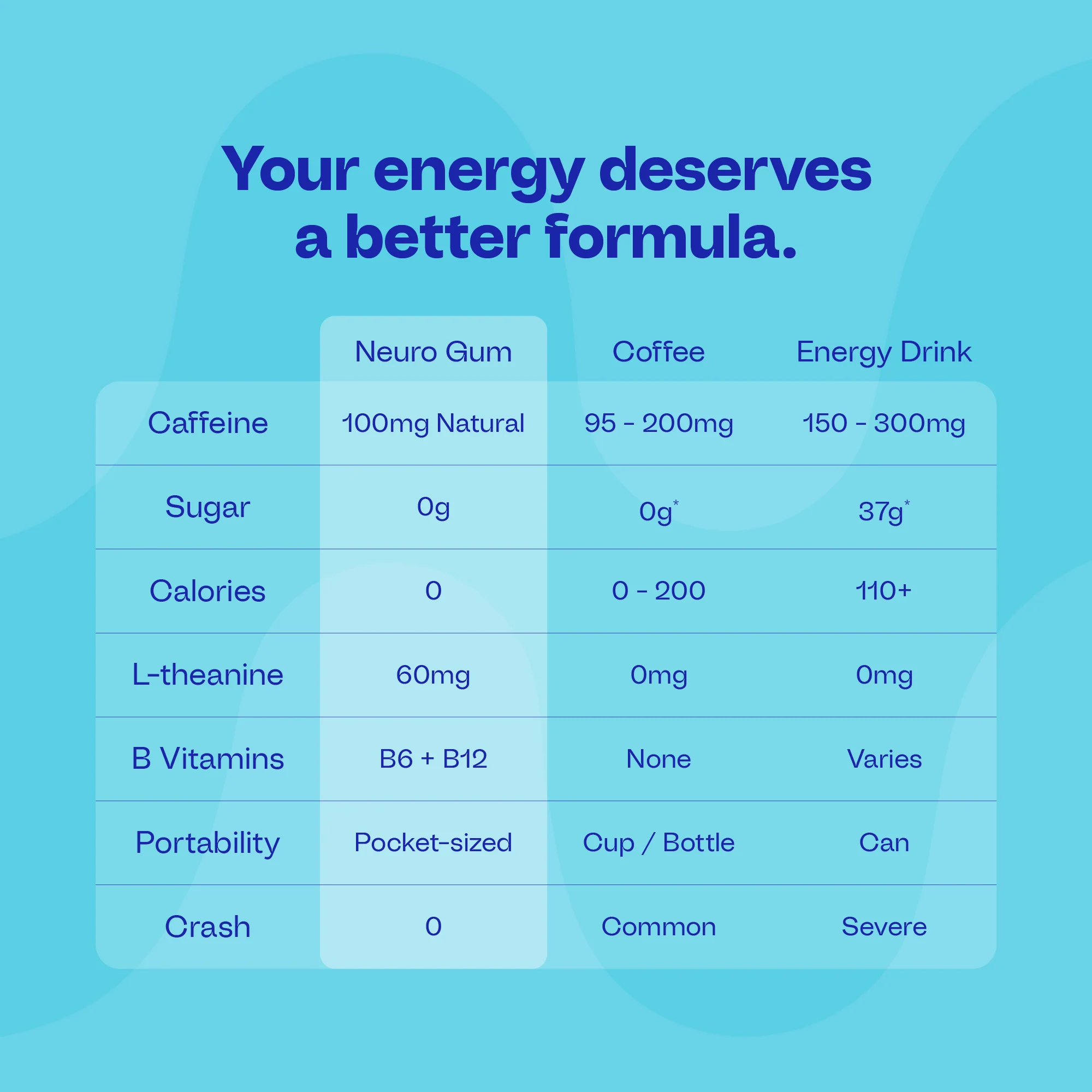 Extra Strength Energy & Focus™ Gum - Image 7