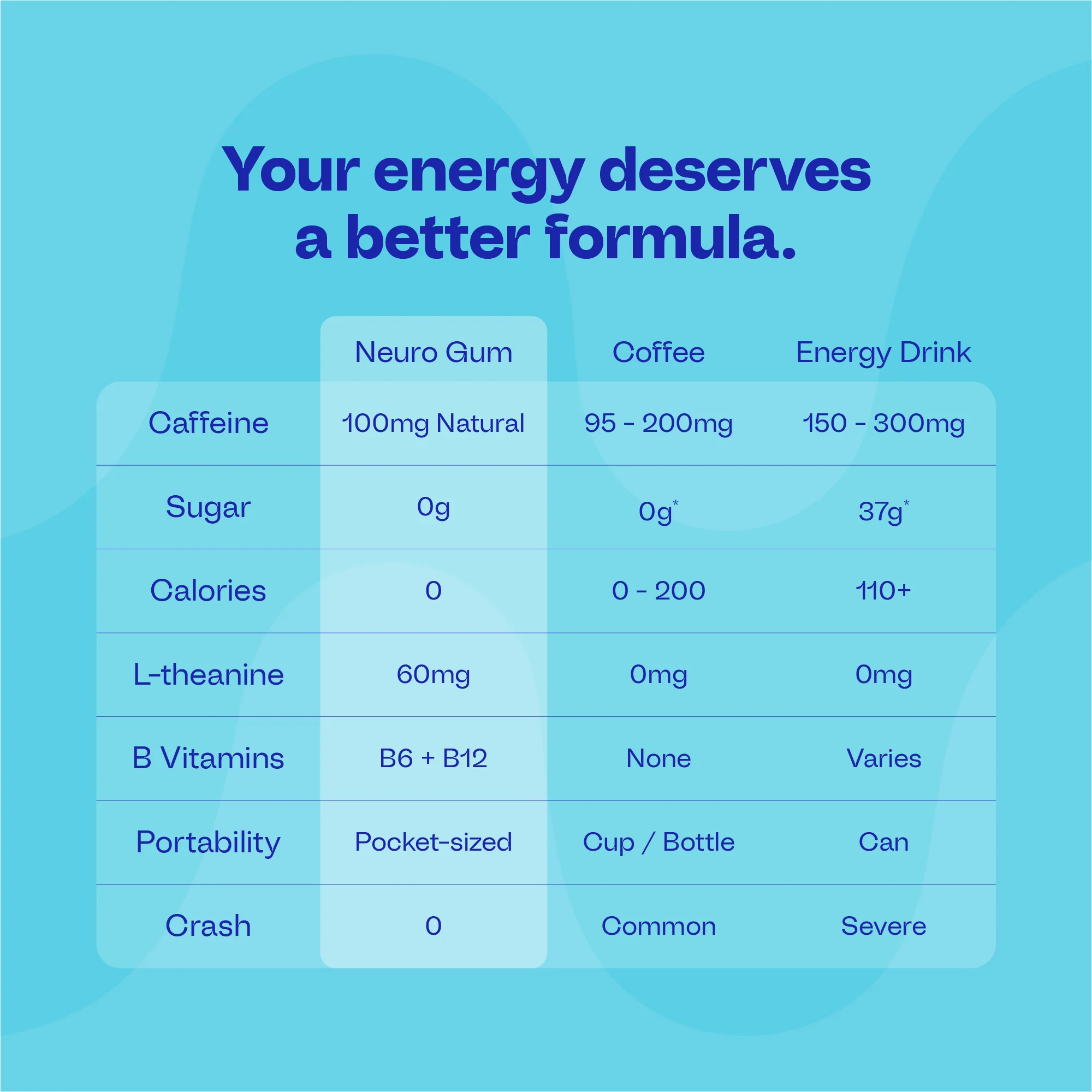 Extra Strength Energy & Focus™ Mints - Image 16
