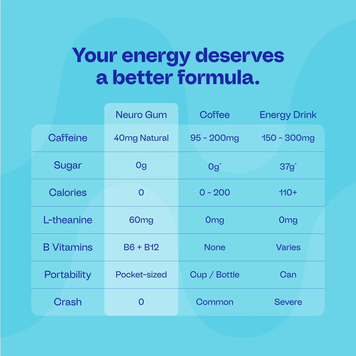 Energy & Focus™ Gum - Image 17