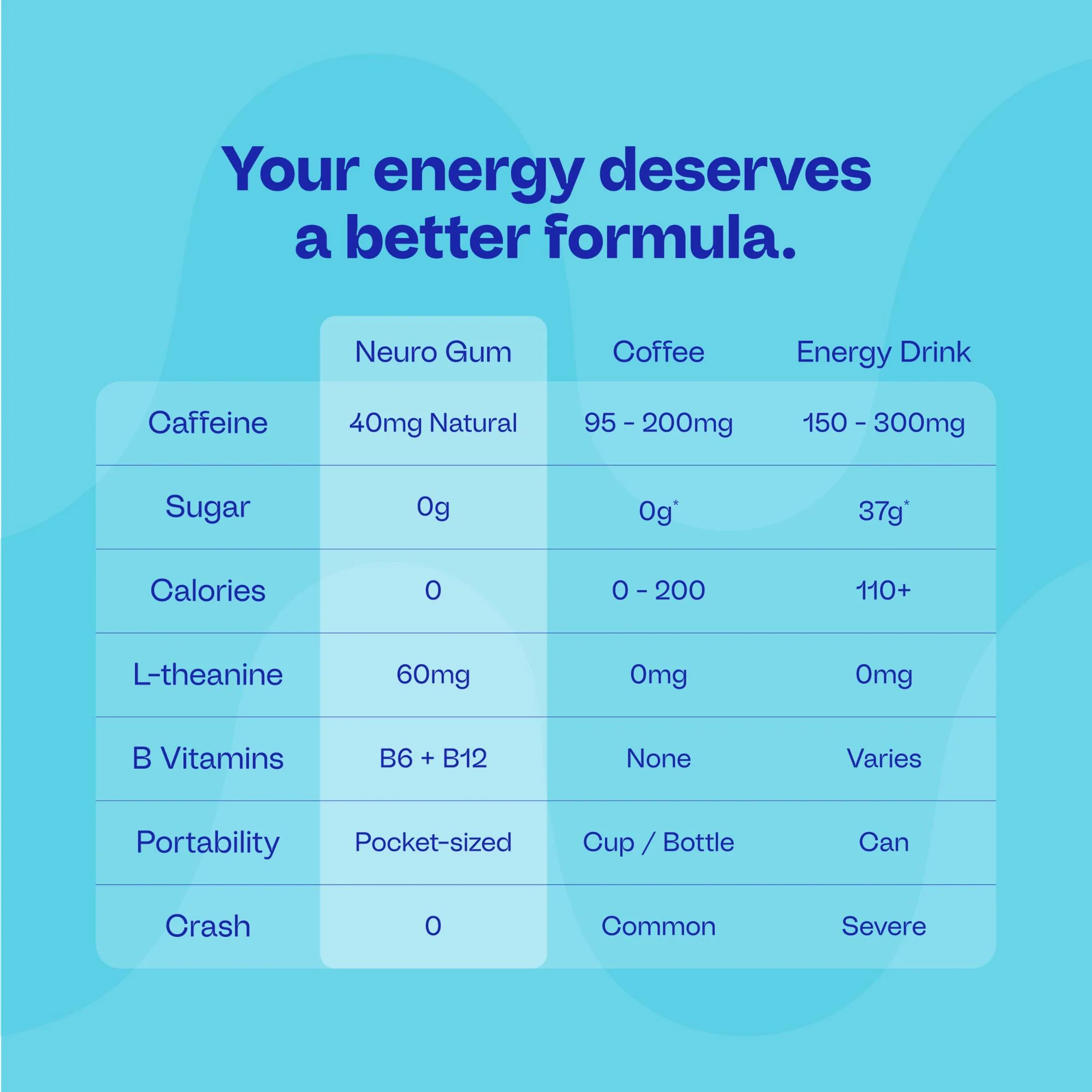 Energy & Focus™ Gum - Image 48