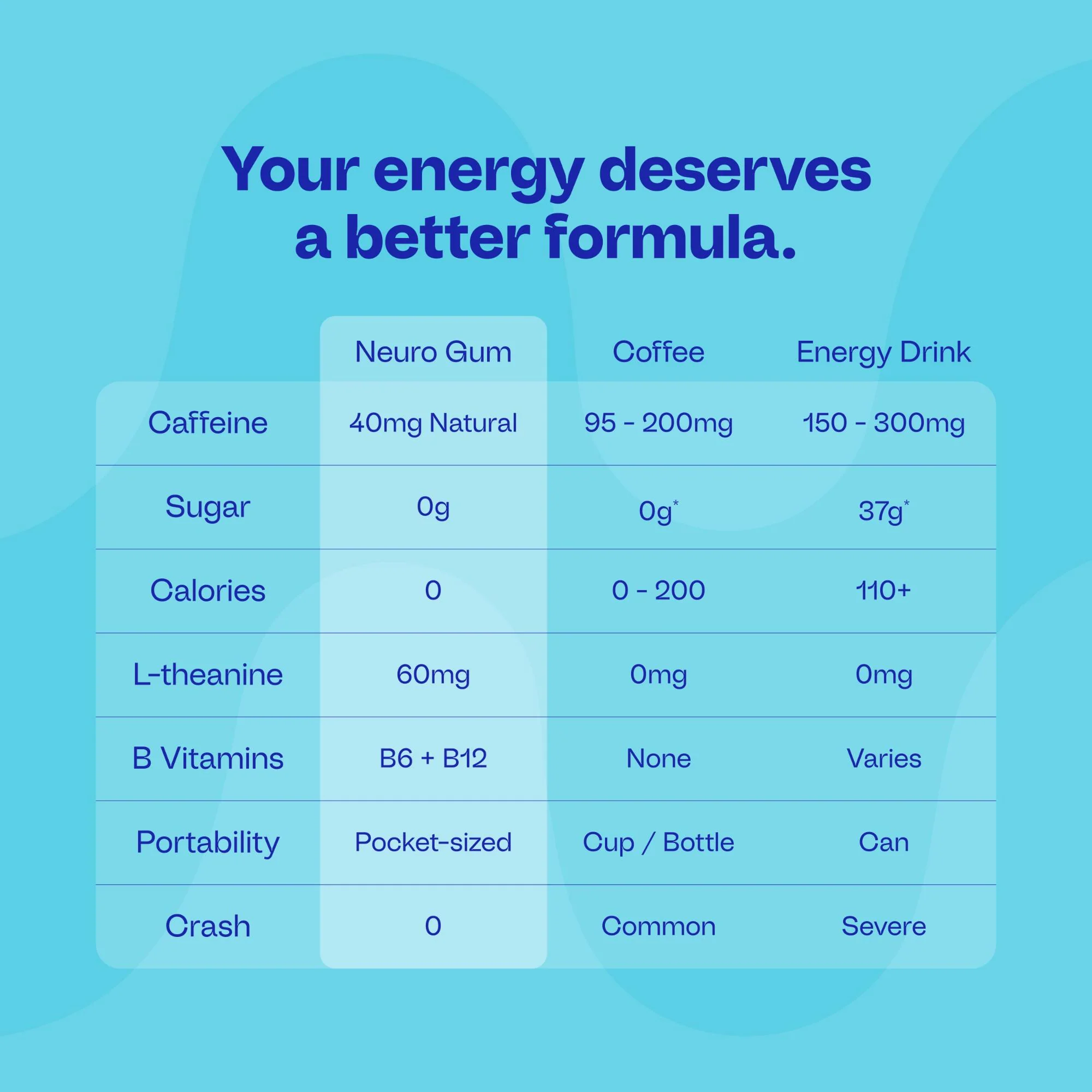 Energy & Focus™ Gum - Image 80